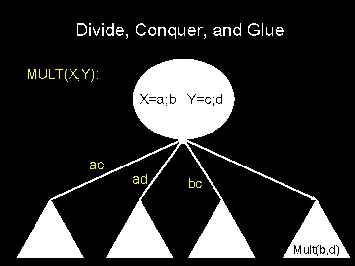 Divide, Conquer, and Glue MULT(X, Y): X=a; b Y=c; d ac ad bc Mult(b,