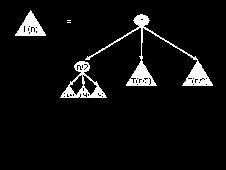 T(n) n = n/2 T(n/2) T T T (n/4) T(n/2) 