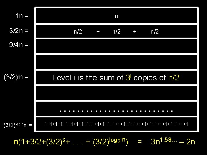 1 n = 3/2 n = n n/2 + n/2 9/4 n = (3/2)in