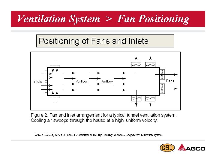 Ventilation System > Fan Positioning of Fans and Inlets Source: Donald, James O. Tunnel