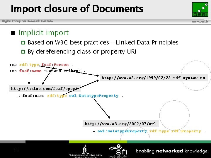 Import closure of Documents Digital Enterprise Research Institute www. deri. ie Implicit import Based