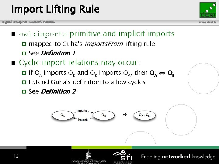 Import Lifting Rule Digital Enterprise Research Institute owl: imports primitive and implicit imports See