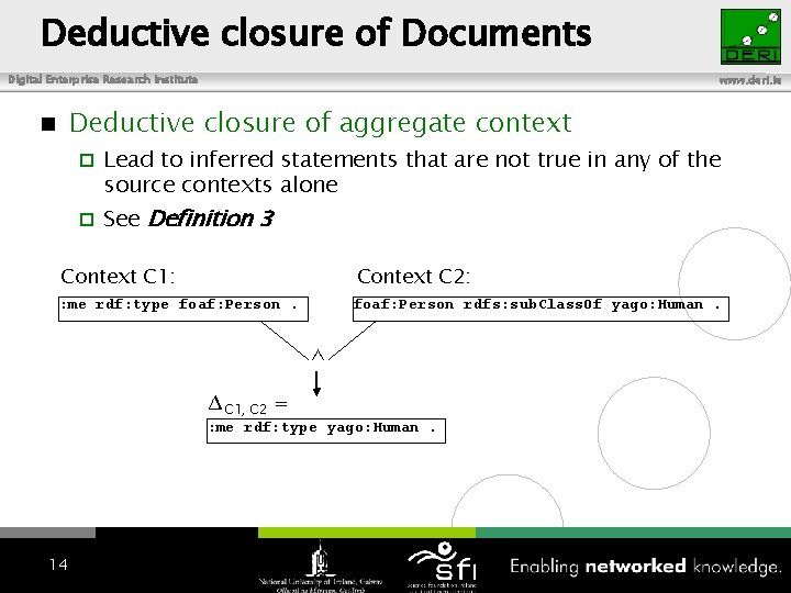 Deductive closure of Documents Digital Enterprise Research Institute www. deri. ie Deductive closure of