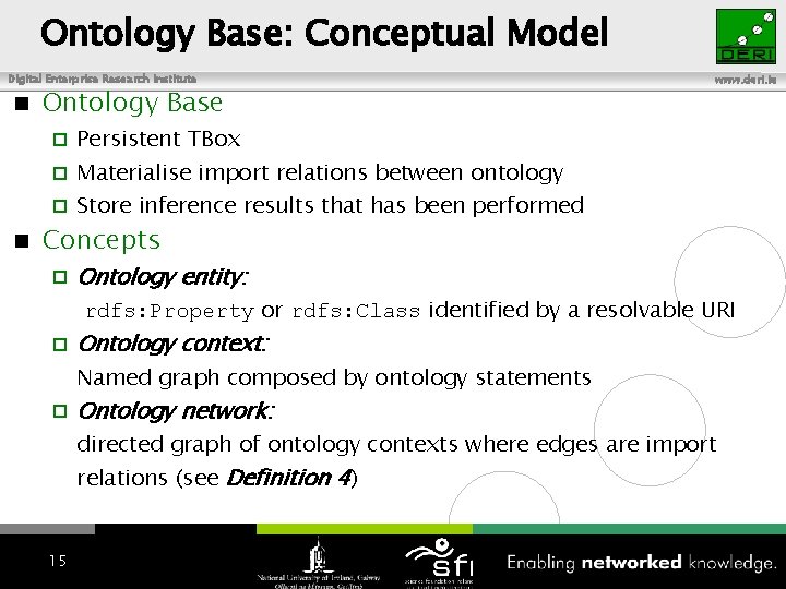 Ontology Base: Conceptual Model Digital Enterprise Research Institute Ontology Base Persistent TBox Materialise import