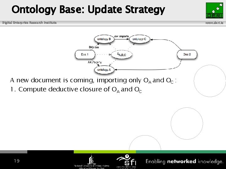 Ontology Base: Update Strategy Digital Enterprise Research Institute A new document is coming, importing