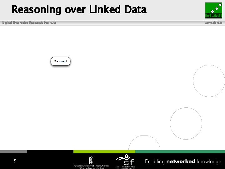 Reasoning over Linked Data Digital Enterprise Research Institute 5 www. deri. ie 