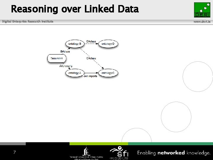 Reasoning over Linked Data Digital Enterprise Research Institute 7 www. deri. ie 