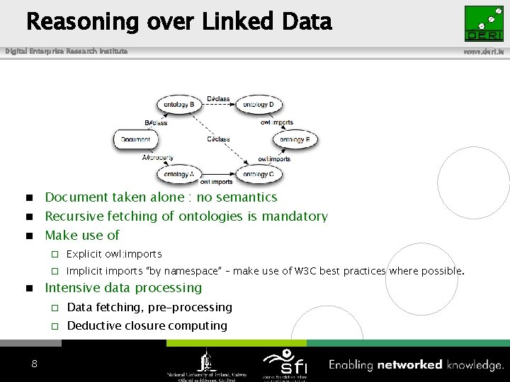 Reasoning over Linked Data Digital Enterprise Research Institute www. deri. ie Document taken alone