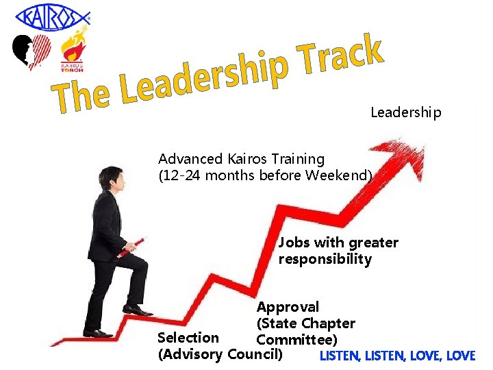 Leadership Advanced Kairos Training (12 -24 months before Weekend) Jobs with greater responsibility Approval