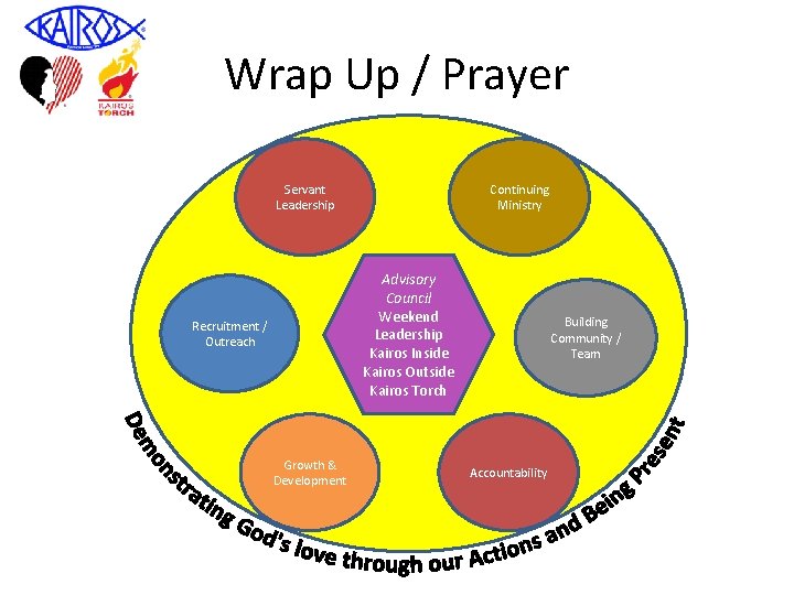 Wrap Up / Prayer Servant Leadership Continuing Ministry Advisory Council Weekend Leadership Kairos Inside