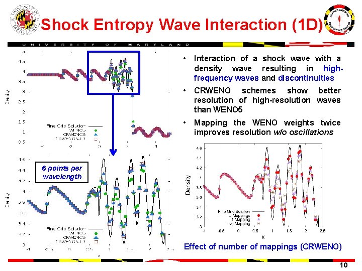 Shock Entropy Wave Interaction (1 D) • Interaction of a shock wave with a