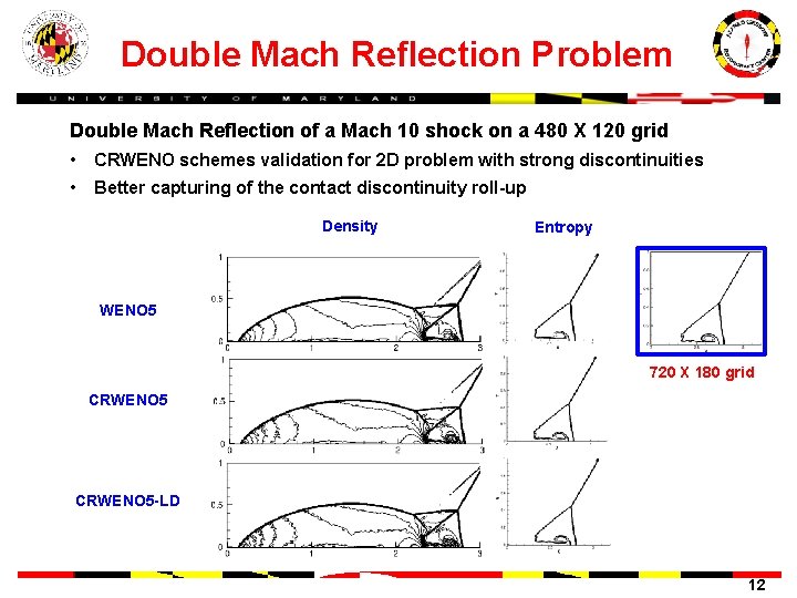 Double Mach Reflection Problem Double Mach Reflection of a Mach 10 shock on a