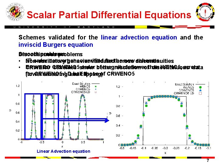 Scalar Partial Differential Equations Schemes validated for the linear advection equation and the inviscid