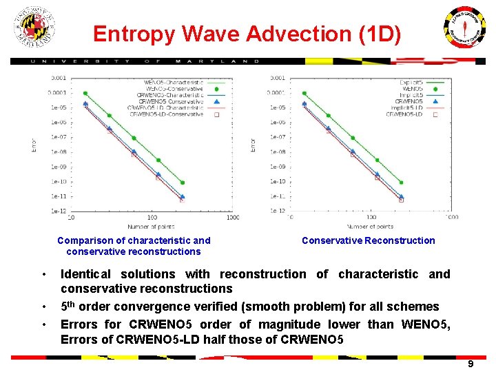 Entropy Wave Advection (1 D) Comparison of characteristic and conservative reconstructions • • •