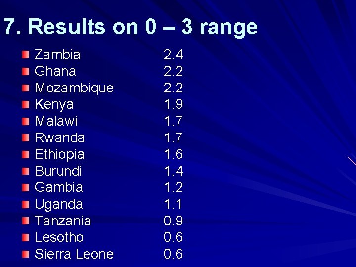 7. Results on 0 – 3 range Zambia Ghana Mozambique Kenya Malawi Rwanda Ethiopia