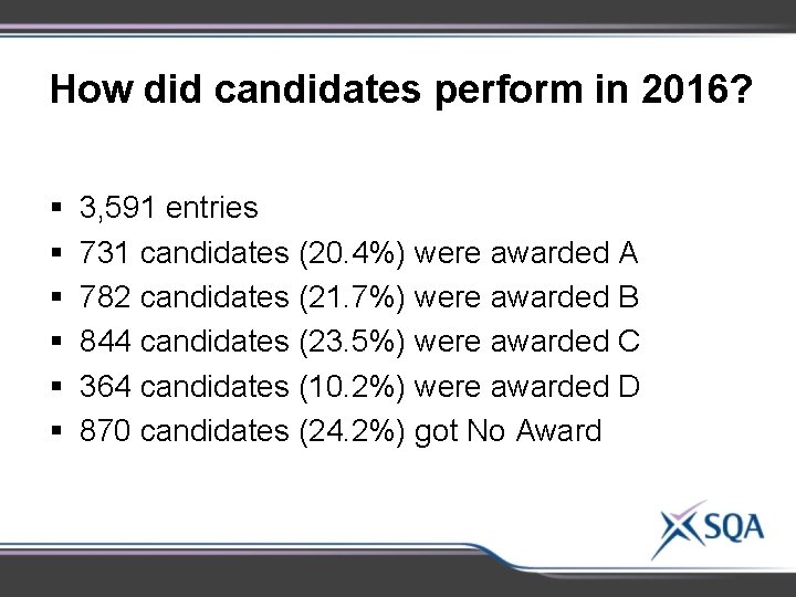 How did candidates perform in 2016? § § § 3, 591 entries 731 candidates