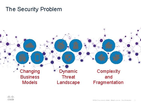 The Security Problem Changing Business Models Dynamic Threat Landscape Complexity and Fragmentation © 2015