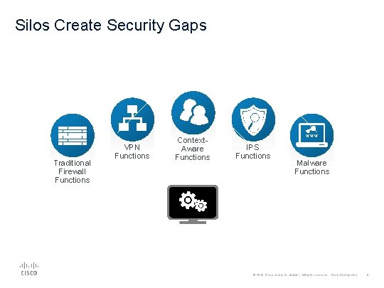 Silos Create Security Gaps Traditional Firewall Functions VPN Functions Context. Aware Functions WWW IPS