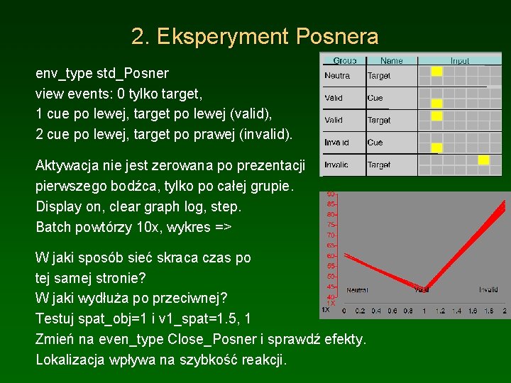 2. Eksperyment Posnera env_type std_Posner view events: 0 tylko target, 1 cue po lewej,