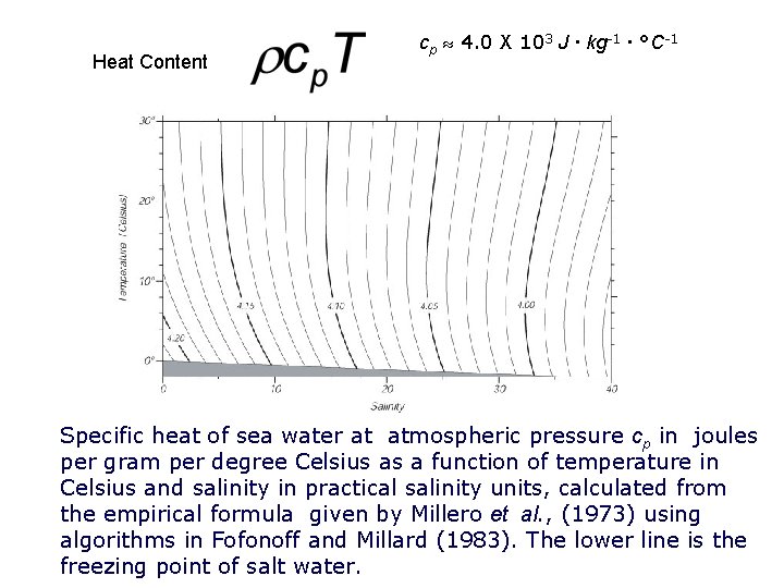 Heat Content cp 4. 0 X 103 J · kg-1 · °C-1 Specific heat