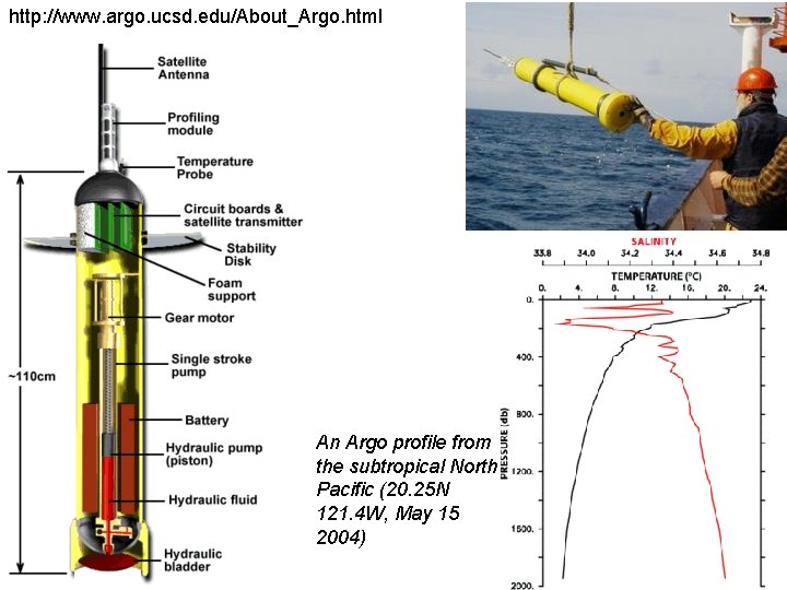 http: //www. argo. ucsd. edu/About_Argo. html An Argo profile from the subtropical North Pacific