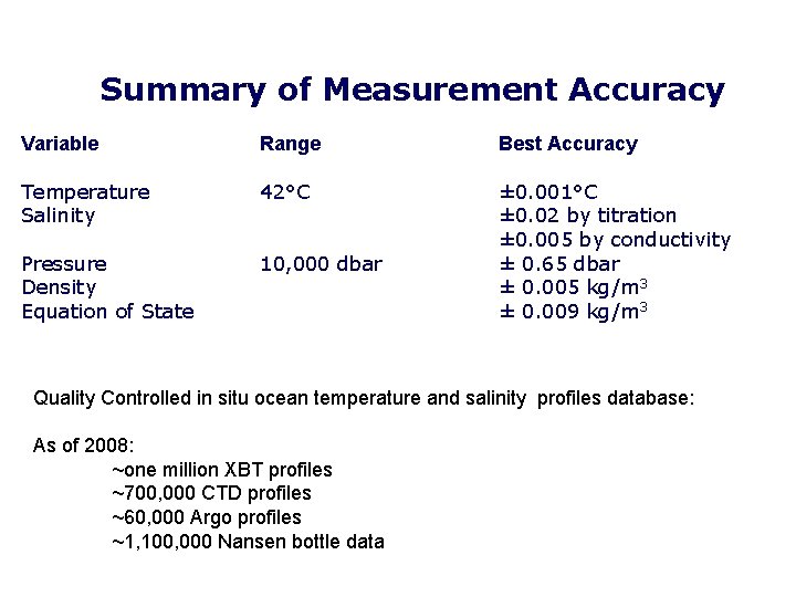 Summary of Measurement Accuracy Variable Range Best Accuracy Temperature Salinity 42°C Pressure Density Equation