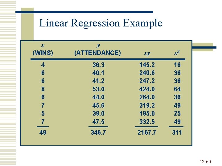 Linear Regression Example x (WINS) y (ATTENDANCE) xy x 2 4 6 6 8
