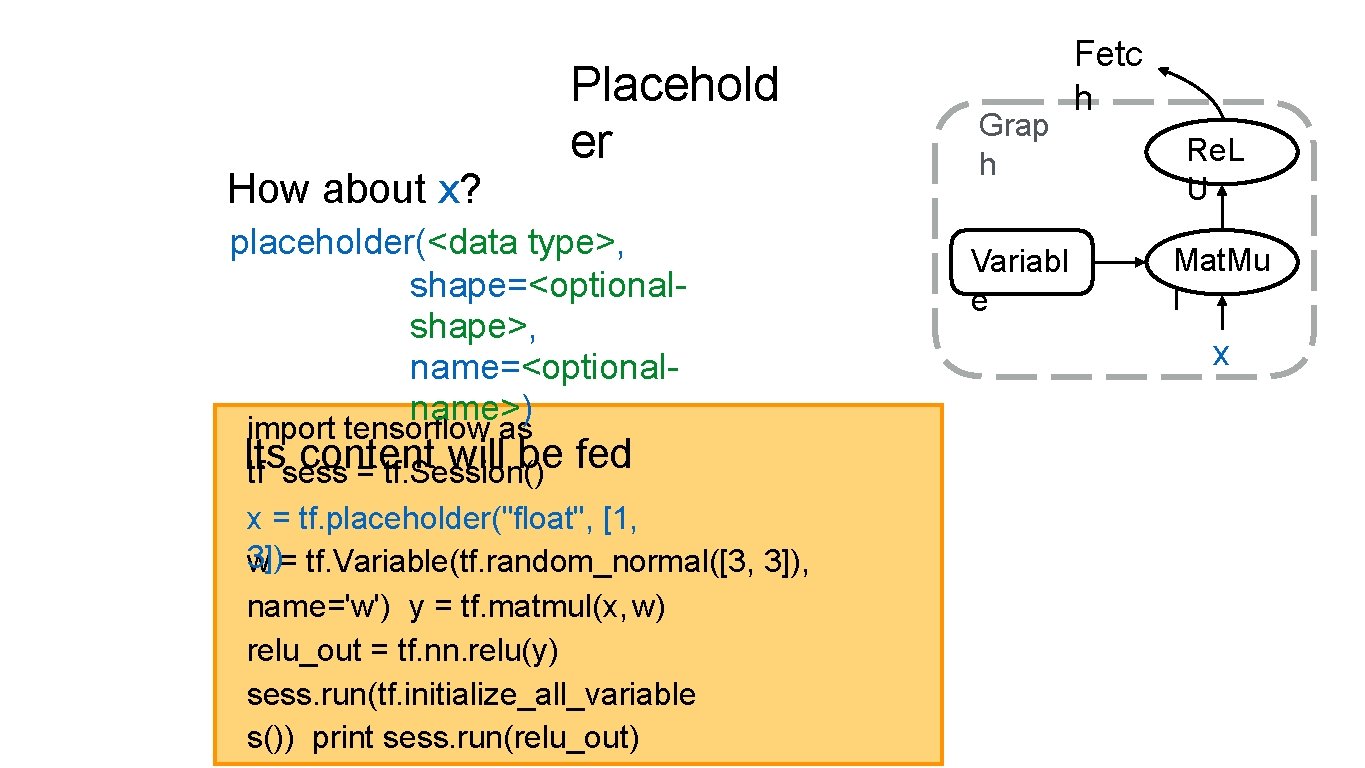 How about x? Placehold er placeholder(<data type>, shape=<optionalshape>, name=<optionalname>) import tensorflow as Its content