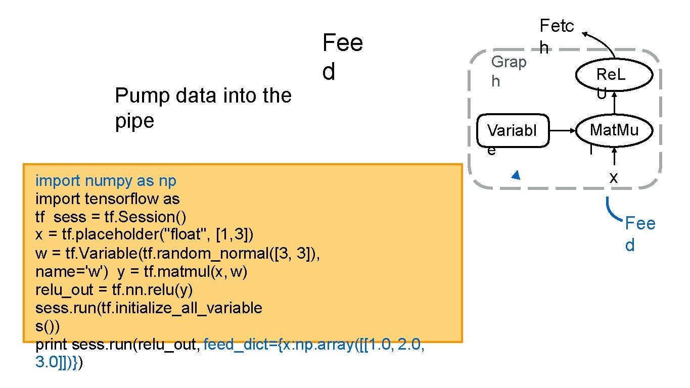 Pump data into the pipe Fee d import numpy as np import tensorflow as