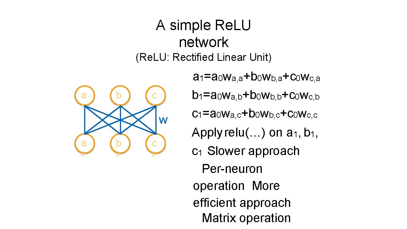 A simple Re. LU network (Re. LU: Rectified Linear Unit) a b c 1