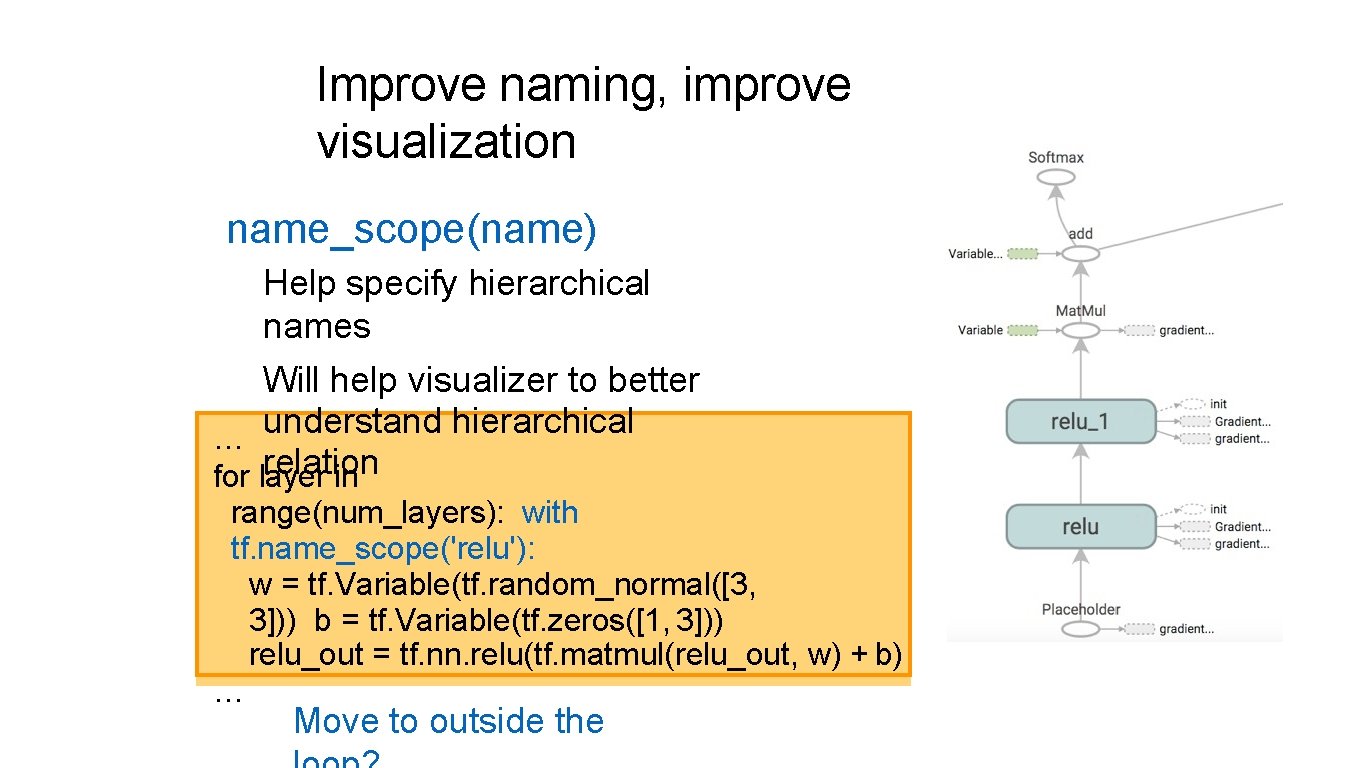 Improve naming, improve visualization name_scope(name) Help specify hierarchical names Will help visualizer to better