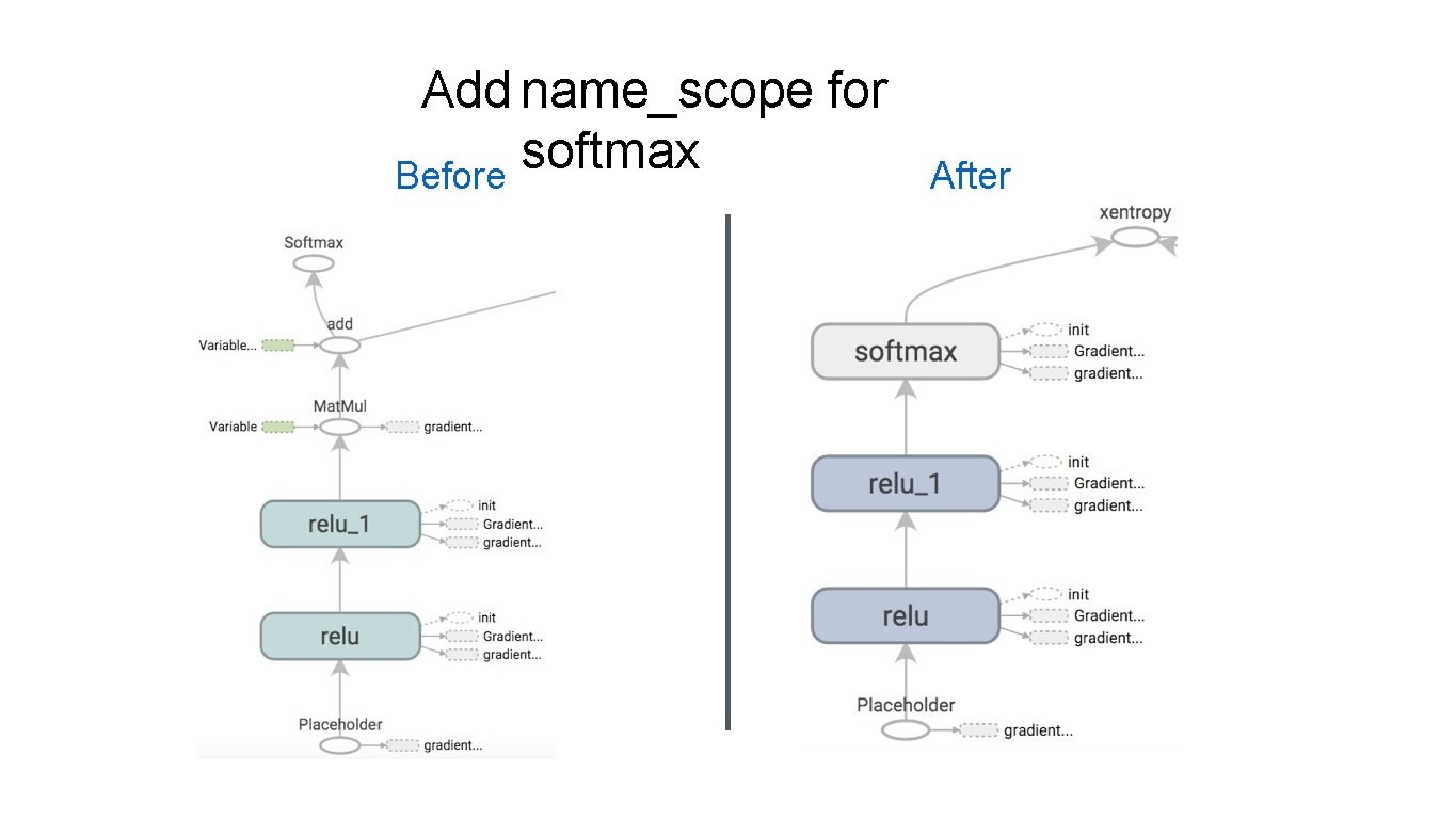 Add name_scope for softmax Before After 