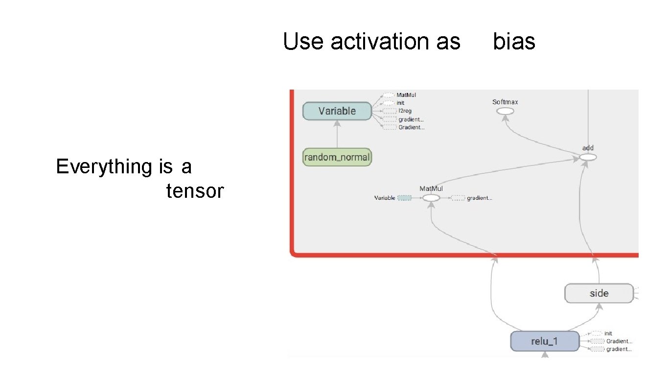 Use activation as Everything is a tensor bias 