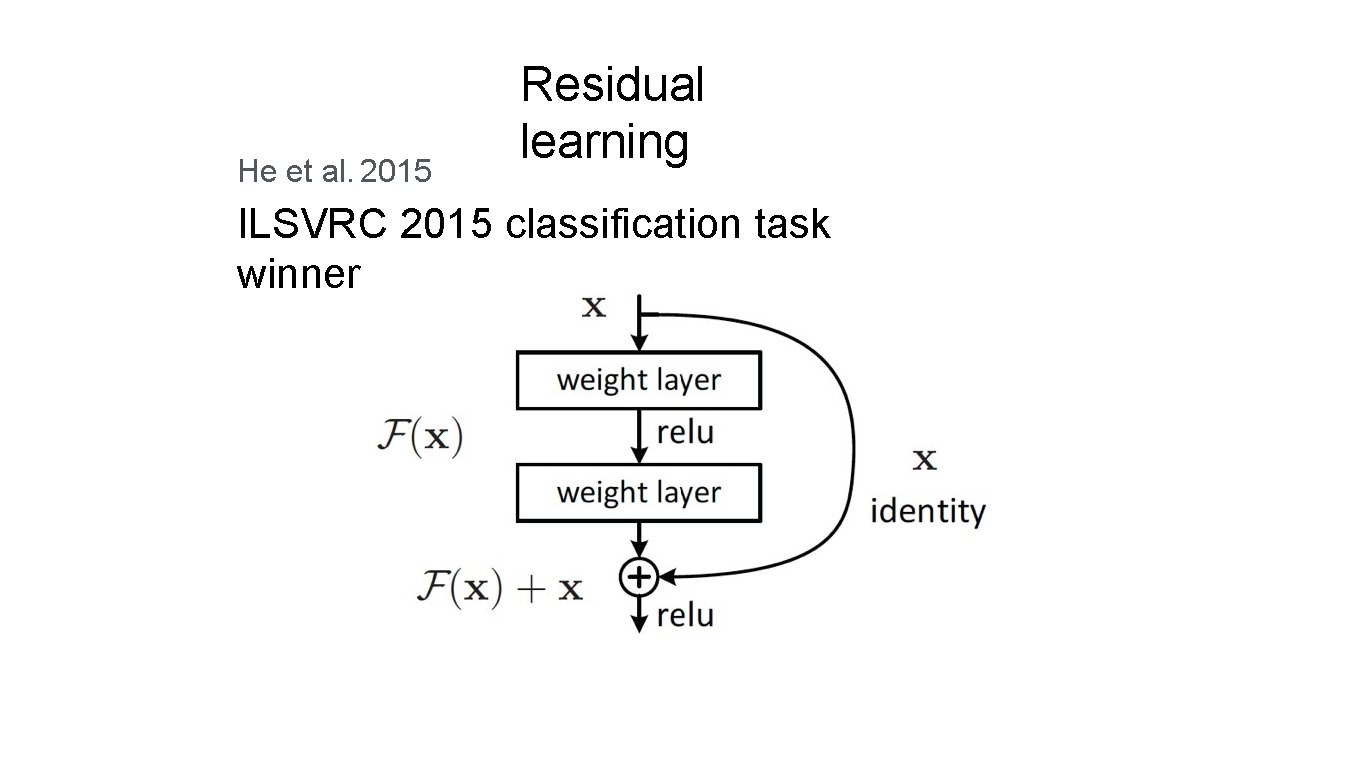 He et al. 2015 Residual learning ILSVRC 2015 classification task winner 