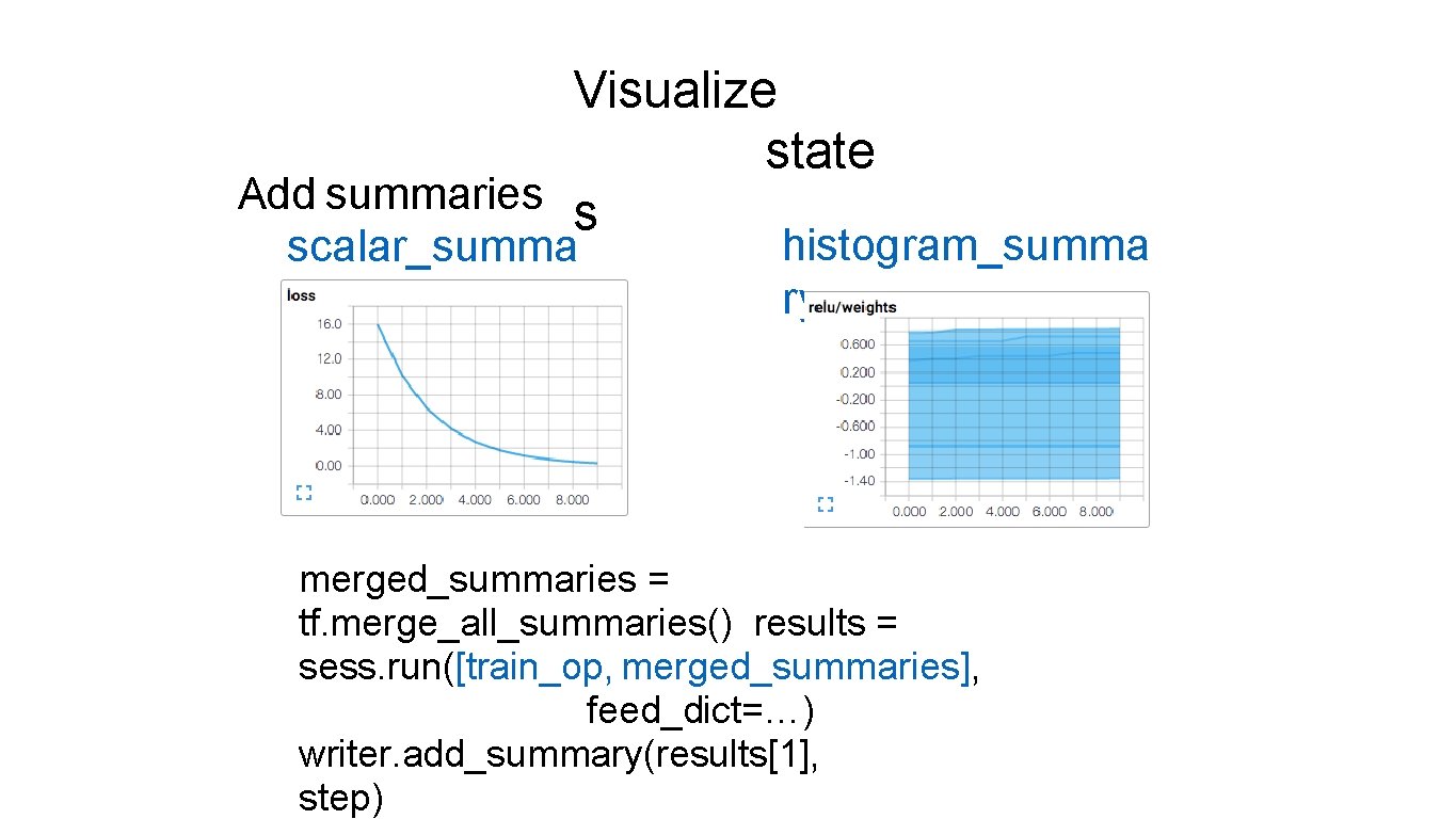 Visualize state Add summaries s scalar_summa ry histogram_summa ry merged_summaries = tf. merge_all_summaries() results