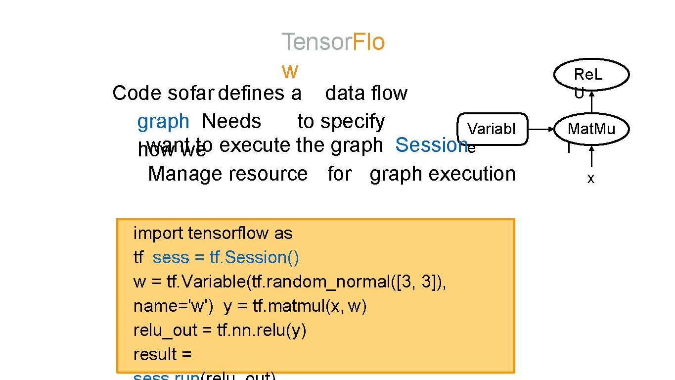 Tensor. Flo w Code sofar defines a data flow graph Needs to specify Variabl