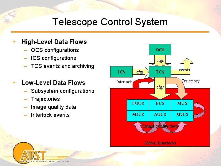 Telescope Control System • High-Level Data Flows – OCS configurations – ICS configurations –
