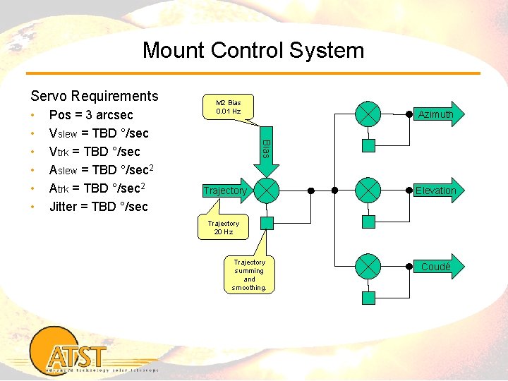 Mount Control System Servo Requirements Pos = 3 arcsec Vslew = TBD °/sec Vtrk