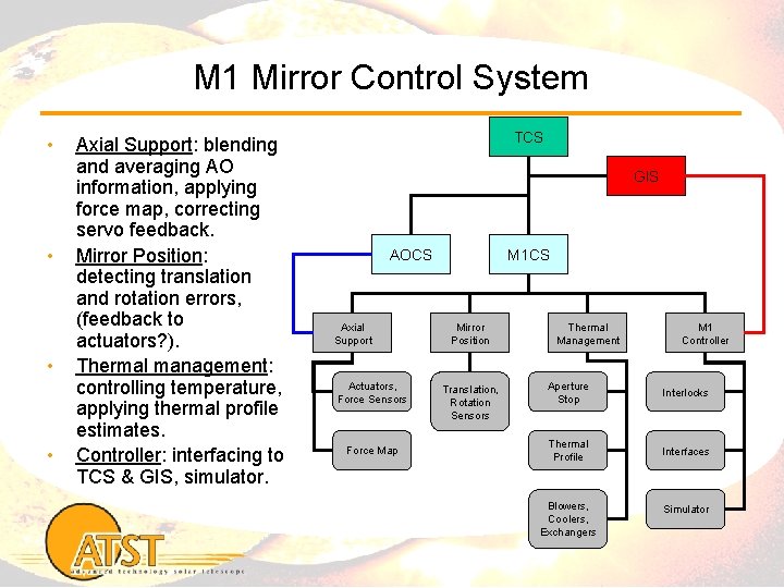 M 1 Mirror Control System • • Axial Support: blending and averaging AO information,