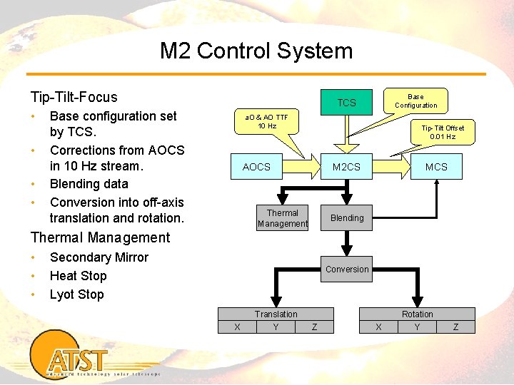 M 2 Control System Tip-Tilt-Focus • • Base Configuration TCS Base configuration set by