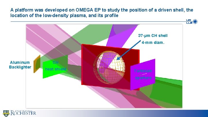 A platform was developed on OMEGA EP to study the position of a driven