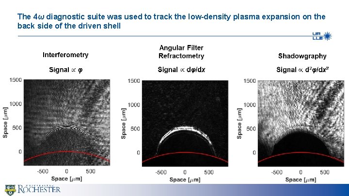The 4ω diagnostic suite was used to track the low-density plasma expansion on the
