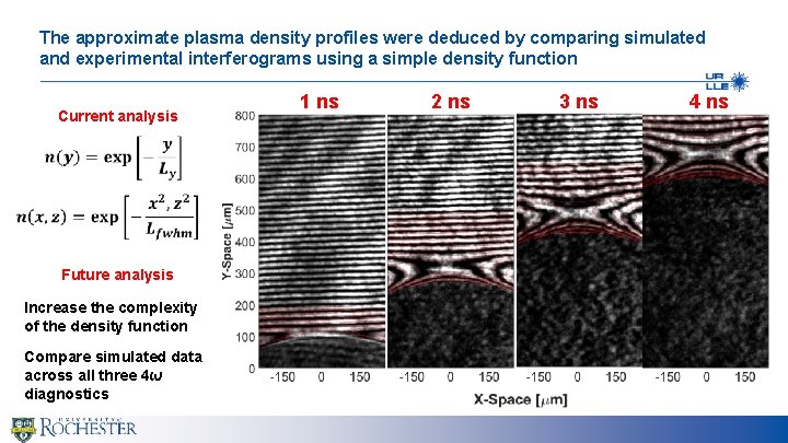 The approximate plasma density profiles were deduced by comparing simulated and experimental interferograms using