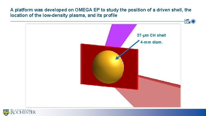 A platform was developed on OMEGA EP to study the position of a driven