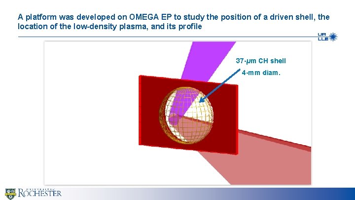 A platform was developed on OMEGA EP to study the position of a driven