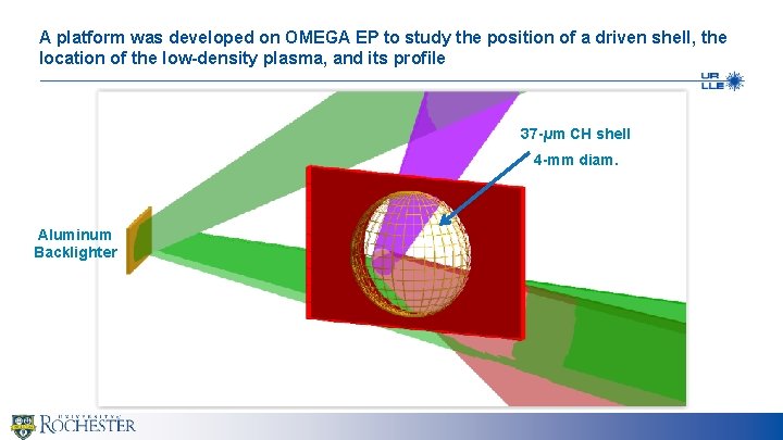 A platform was developed on OMEGA EP to study the position of a driven