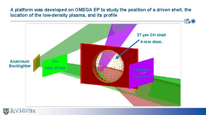 A platform was developed on OMEGA EP to study the position of a driven