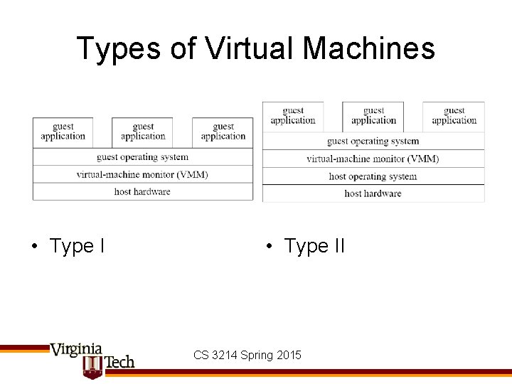 Types of Virtual Machines • Type II CS 3214 Spring 2015 