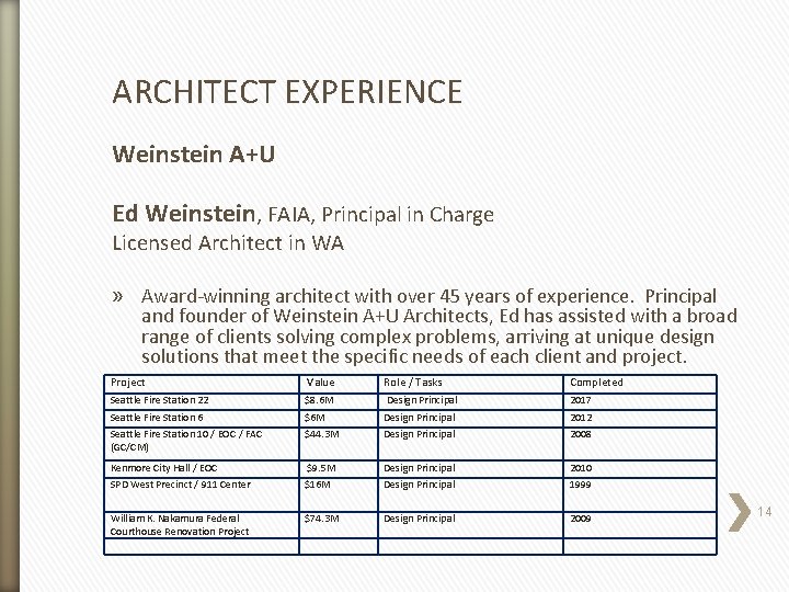 ARCHITECT EXPERIENCE Weinstein A+U Ed Weinstein, FAIA, Principal in Charge Licensed Architect in WA