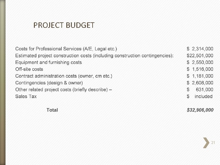 PROJECT BUDGET 21 